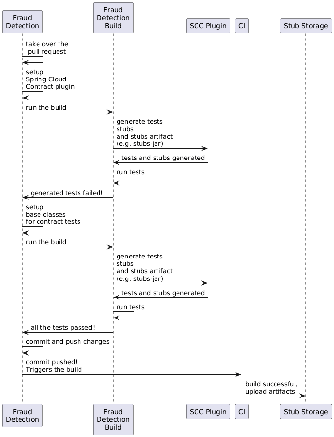 getting-started-cdc-server
