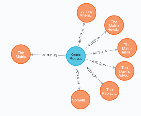 电影图深度$movie graph deep