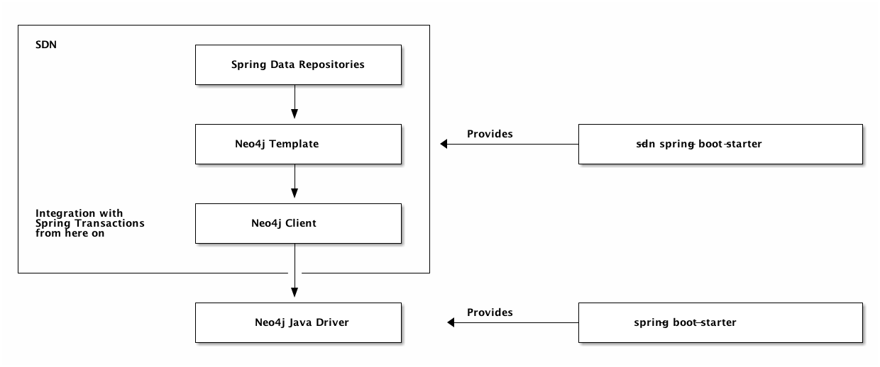 image$sdn 构建模块